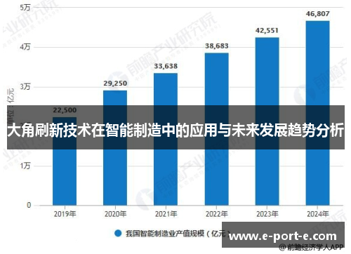 大角刷新技术在智能制造中的应用与未来发展趋势分析 大角刷新技术在智能制造中的应用与未来发展趋势分析
